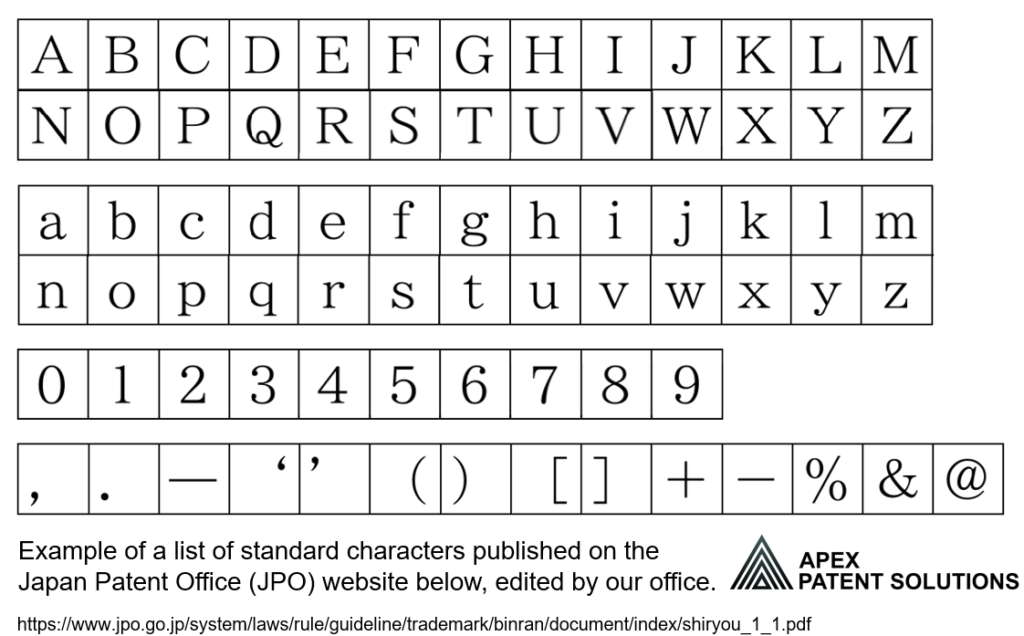 Example of standard characters in Japanese Trademark system